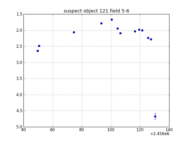 no plot available, curve is too noisy